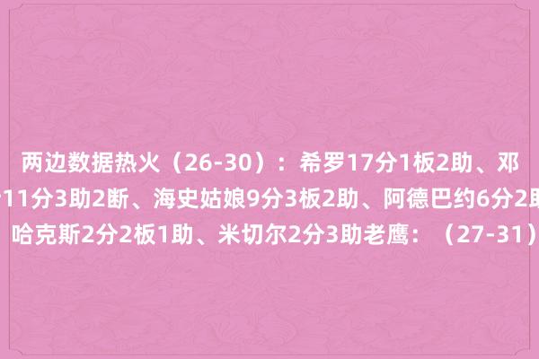两边数据热火（26-30）：希罗17分1板2助、邓罗14分4板4助、维金斯11分3助2断、海史姑娘9分3板2助、阿德巴约6分2助、韦尔4分5板1助、哈克斯2分2板1助、米切尔2分3助老鹰：（27-31）：奥孔武11分5板3助2帽、丹尼尔斯11分2板3助2断、勒韦尔10分2板2助2断、曼恩10分1板2助、杨9分1板2助、里萨谢7分1板1助、卡佩拉4分2板1助、尼昂3分2板2助、盖耶1板    体育集锦
